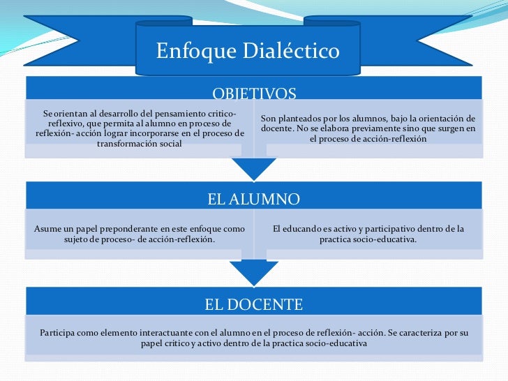Enfoques curriculares
