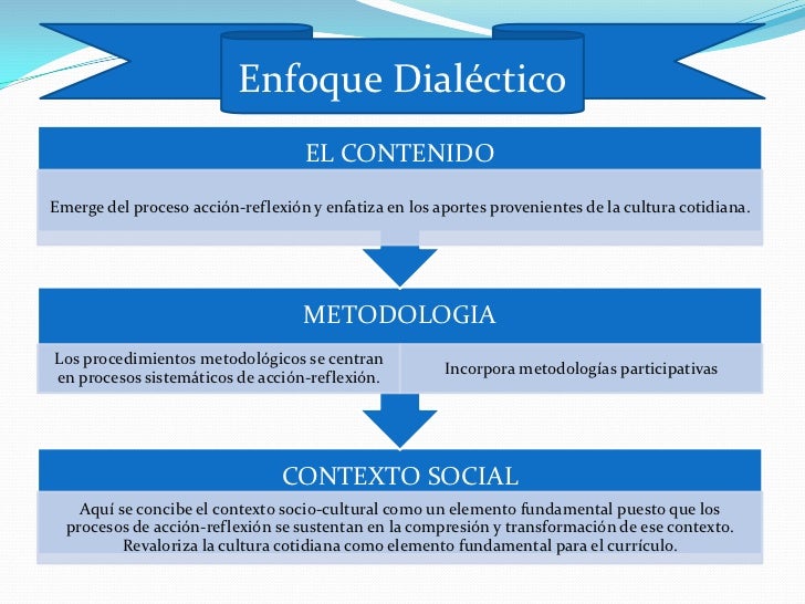 Enfoques curriculares