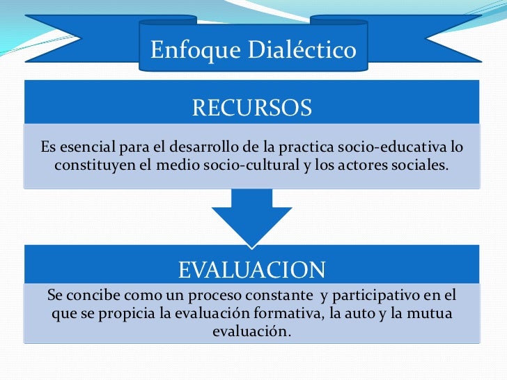 Enfoques curriculares