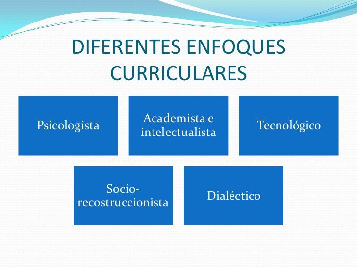 Enfoques curriculares