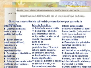 Cuando Tanto el conocimiento como la acción interactúan en la
    práctica
               educativa están determinados por un interés cognitivo particular.

    Objetivos : necesidad de sobrevivir y reproducirse por parte de la
    especie              Interés Práctico:
Interés Técnico:                                    Interés Emancipador
 Orientación básica       Orientado: comprensión  nterés fundamental puro:
hacia el control y         Comprender el medio         Emancipación (independenci
gestión del medio         para interactuar con él.      De lo que está fuera del
                           Necesidad de vivir en el individuo). Autonomía y
 Saber( ciencias         mundo y formando              Responsabilidad
empírico–analíticas)      parte de él.                   Emancipación: principios
experiencia y              Postura moral               evolutivo implícito en el
observación,              ¿qué debo hacer? Llevar a     acto del habla.
experimentación.          cabo la acción correcta        Libertad no es ontológica,
 Conexiones: hipotético- en ambiente concreto.         Es trascendental por estar
Deductivas                 Producción del saber:        implícita en la naturaleza
 Positivismo             Dando significados.           Humana, en el acto “habla”
 Saber estructurado sobre Ciencias I:Tratar la acción  Libertad: unido a intereses
hipótesis, observaciones  en sentido Global , con       Por verdad y justicia
y predicciones            Documentos de registro        I.Eman: autonomía responsab
 