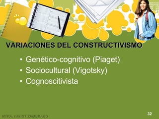 VARIACIONES DEL CONSTRUCTIVISMO Genético-cognitivo (Piaget) Sociocultural (Vigotsky) Cognoscitivista 32 