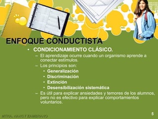 ENFOQUE CONDUCTISTA CONDICIONAMIENTO CLÁSICO. El aprendizaje ocurre cuando un organismo aprende a conectar estímulos. Los principios son: Generalización Discriminación Extinción Desensibilización sistemática Es útil para explicar ansiedades y temores de los alumnos, pero no es efectivo para explicar comportamientos voluntarios. 5 