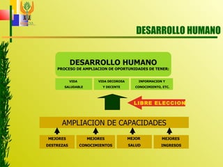 DESARROLLO HUMANO DESARROLLO HUMANO PROCESO DE AMPLIACION DE OPORTUNIDADES DE TENER: VIDA  SALUDABLE INFORMACION Y CONOCIMIENTO, ETC. VIDA DECOROSA Y DECENTE MEJORES DESTREZAS MEJORES CONOCIMIENTOS MEJORES  INGRESOS AMPLIACION DE CAPACIDADES MEJOR  SALUD LIBRE ELECCION 