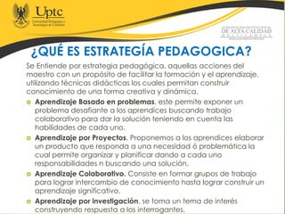 ¿QUÉ ES ESTRATEGÍA PEDAGOGICA?
Se Entiende por estrategia pedagógica, aquellas acciones del
maestro con un propósito de facilitar la formación y el aprendizaje,
utilizando técnicas didácticas los cuales permitan construir
conocimiento de una forma creativa y dinámica.
 Aprendizaje Basado en problemas. este permite exponer un
problema desafiante a los aprendices buscando trabajo
colaborativo para dar la solución teniendo en cuenta las
habilidades de cada uno.
 Aprendizaje por Proyectos, Proponemos a los aprendices elaborar
un producto que responda a una necesidad ó problemática la
cual permite organizar y planificar dando a cada uno
responsabilidades n buscando una solución.
 Aprendizaje Colaborativo. Consiste en formar grupos de trabajo
para lograr intercambio de conocimiento hasta lograr construir un
aprendizaje significativo.
 Aprendizaje por investigación. se toma un tema de interés
construyendo respuesta a los interrogantes.
 