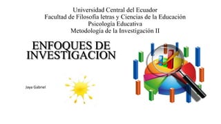 Universidad Central del Ecuador
Facultad de Filosofía letras y Ciencias de la Educación
Psicología Educativa
Metodología de la Investigación II
ENFOQUES DE
INVESTIGACION
Jaya Gabriel
 