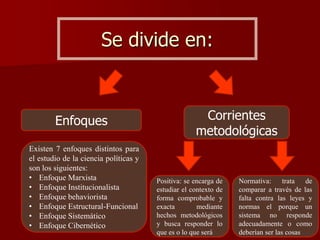 Se divide en:
Corrientes
metodológicas
Enfoques
Existen 7 enfoques distintos para
el estudio de la ciencia políticas y
son los siguientes:
• Enfoque Marxista
• Enfoque Institucionalista
• Enfoque behaviorista
• Enfoque Estructural-Funcional
• Enfoque Sistemático
• Enfoque Cibernético
Positiva: se encarga de
estudiar el contexto de
forma comprobable y
exacta mediante
hechos metodológicos
y busca responder lo
que es o lo que será
Normativa: trata de
comparar a través de las
falta contra las leyes y
normas el porque un
sistema no responde
adecuadamente o como
deberían ser las cosas
 