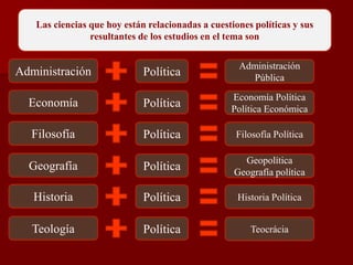 Administración
Las ciencias que hoy están relacionadas a cuestiones políticas y sus
resultantes de los estudios en el tema son
Política
Administración
Pública
Economía Política
Economía Política
Política Económica
Filosofía Política Filosofía Política
Geografía Política
Geopolítica
Geografía política
Historia Política Historia Política
Teología Política Teocrácia
 
