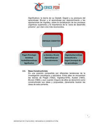 PROPIEDAD	DE	COACH	PERU.	PROHIBIDA	SU	REPRODUCCIÓN		
5	
Significativo), la teoría de La Gestalt, Gagné y su jerarquía del
aprendizaje, Bruner y el aprendizaje por descubrimiento y las
aportaciones de Vigotsky, sobre la socialización de los procesos
cognitivos superiores y la importancia de la “zona de desarrollo
próximo”, por citar a los más reconocidos.
2.3. Base Constructivista
Es una posición compartida por diferentes tendencias de la
investigación psicológica y educativa. Entre ellas se encuentran
las teorías de Piaget (1952), Vigotsky(1978), Ausbel (1963),
Bruner (1960), y aun cuando ninguno de ellos se denominó como
constructivista sus ideas y propuestas, claramente ilustran las
ideas de esta corriente.
	
ENFOQUE	COGNITIVO	
Piaget	(Psicología	
Genética)	
Ausbel(Aprendizaje	
Significativo	
La	Gestaly	y	Bruner	
(Aprendizaje	por	
Descubirmiento	
	Vigotsky(Aprendizaje	
sociocultural)	y	
Gagné	(Jerarquía	de	
los	aprendizajes	
 