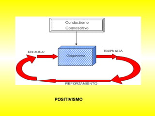 POSITIVISMO 
 