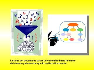 La tarea del docente es pasar un contenido hasta la mente 
del alumno y demostrar que lo realizo eficazmente 
 
