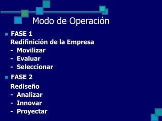 Enfoques de la gestion empresarial