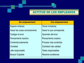 Enfoques de la gestion empresarial