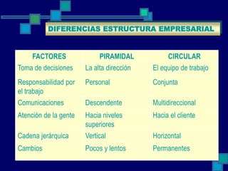 Enfoques de la gestion empresarial