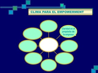 Enfoques de la gestion empresarial