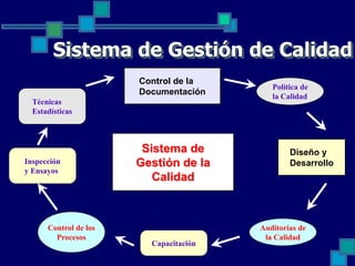Enfoques de la gestion empresarial