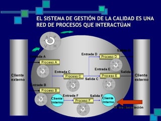 Enfoques de la gestion empresarial