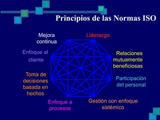 Enfoques de la gestion empresarial