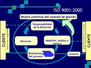 Enfoques de la gestion empresarial