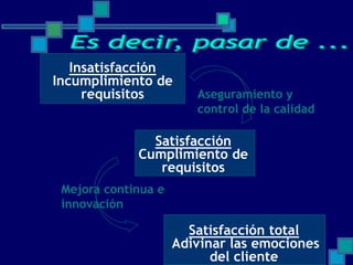 Enfoques de la gestion empresarial