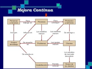 Enfoques de la gestion empresarial