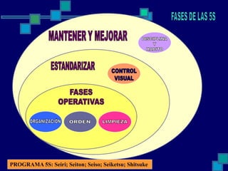 Enfoques de la gestion empresarial