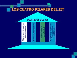 Enfoques de la gestion empresarial