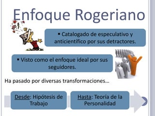 Enfoque Rogeriano Catalogado de especulativo y anticientífico por sus detractores.