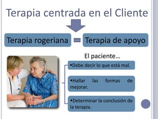 Tendencia actualizanteMotivación innata, presente en toda forma de vida dirigida a desarrollar sus potenciales hasta el mayor límite posible .