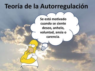 Teoría de la AutorregulaciónSe está motivado cuando se siente deseo, anhelo, voluntad, ansia o carencia.