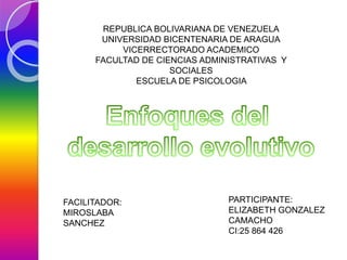 REPUBLICA BOLIVARIANA DE VENEZUELA
UNIVERSIDAD BICENTENARIA DE ARAGUA
VICERRECTORADO ACADEMICO
FACULTAD DE CIENCIAS ADMINISTRATIVAS Y
SOCIALES
ESCUELA DE PSICOLOGIA
PARTICIPANTE:
ELIZABETH GONZALEZ
CAMACHO
CI:25 864 426
FACILITADOR:
MIROSLABA
SANCHEZ
 