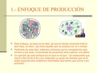 1.- ENFOQUE DE PRODUCCIÓN
 Este enfoque, se basa en la idea, de que el cliente comprará todo lo
que haya, es decir, que todo aquello que se produce se va a vender.
 Partiendo de esta idea, sabemos entonces que la competencia será
mínima y por tanto, la demanda de productos será superior a la oferta.
 Un ejemplo de este enfoque es el caso en el que “ Un restaurante que
cierra a las 02:00 A.M y aun habiendo un grupo de clientes que se lo
están pasando bien acabarían diciéndoles que tienen que cerrar y los
echarían”.
 