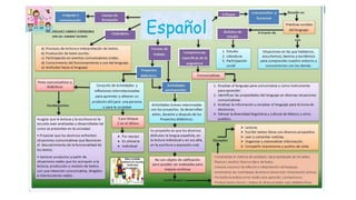 Enfoques de los programas de primaria