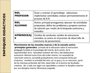 ENFOQUES DIDÁCTICOS Movimiento de las escuelas nuevas y de la escuela activa principios generales:  primado de la educación sobre la instrucción;  pedagogía fundada en la psicología del interés, de la acción, de la  espontaneidad, de la  naturaleza evolutiva del niño y del adolescente,  autonomía -libertad como fruto del orden interior, sin necesidad de restricción externa, concedida gradualmente como conquista hecha por el alumno;  movilizar la actividad del niño, ser un guía y no un instructor, partir  de los intereses profundos del niño, desarrollar en el alumno las facultades  creativas,  dar a cada uno según sus capacidades y sustituir la disciplina exterior por una disciplina interior libremente aceptada.   ROL PROFESOR Guiar y orientar el aprendizaje;  seleccionar, implementar actividades; evaluar permanentemente el proceso de E-A ROL ALUMNO Activo: principal protagonista; ejecutor de actividades propuestas; define los problemas y propone caminos de solución por medio de la búsqueda autónoma y metódica APRENDIZAJE Cambio de conductas; cambio de estructuras mentales; se centra en el proceso de desarrollo de estrcturas de pensamiento 