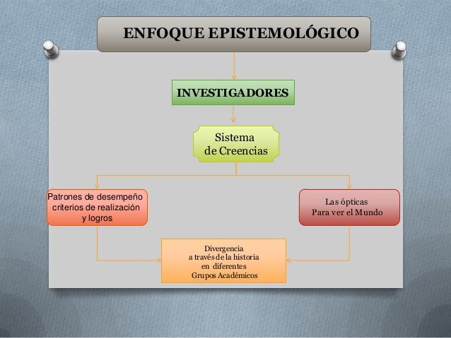 Resultado de imagen para ENFOQUE EPISTEMOLÃGICO