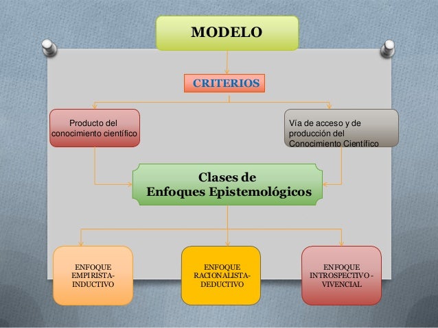 Enfoques epistemológicos