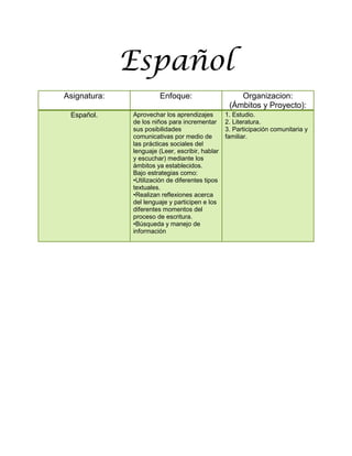 Español
Asignatura:            Enfoque:                      Organizacion:
                                               ...