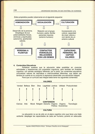 238                                    UNIVERSIDAD NACIONAL DE SAN CRISTÓBAL DE HUAMANGA




 Estos propósitos pueden observarse en el siguiente esquema:


   HOMONIZACIÓN                  SOCIALIZACIÓN                      CULTURACIÓN



Desarrollo de la persona.       Relación con el grupo               Incorporación a la
   Despliegue de sus            humano; padre, familia              cultura: capacidad
 potencialidades físicas,         personas mayores                  de crear cultura y
 anímicas y espirituales;         (entorno humano)                  vivir dentro de un
 autonomía, aprehender                                              entorno cultural
        valores.




       PERSONA A                  CONTACTOS                            CAPACIDAD
        PLENITUD                  VIVENCIALES,                        PERSONAL DE
                                  RELACIONES                             CAPTAR
                                 CON LOS DEMÁS                          VALORES



 4. Contenidos Educativos
            Peñaloza sostiene que la educación debe posibilitar en vivenciar
    actividades y experiencias con propósitos cognitivos, pero también sin finalidad
    cognitiva, con sentido axiológico diferente; por lo tanto, los contenidos educativos
    concretizan valores de naturaleza e intencionalidad diferentes, que deben ser
    tenidos en cuenta en su conjunto si aspiramos desarrollar una educación integral.
            Para que un currículo sea integral debe tener los siguientes contenidos

                                          VALORES

       Verdad Belleza Bien       Dios    Legalidad Justicia     Utilidad Productividad




                                     CONTENIDOS
    Ciencia   Arte     Moral Religión Derecho Organiz. Organiz. Tecnología
                                              Política Económica

                                          CULTURA

            La educación no se da sólo en el plano cognitivo sino que tiene una triple
    vertiente: desplegar las capacidades de cada ser humano; ponerlo en adecuada




                 Aquiles HINOSTROZA AYALA: “Enfoque Filosófico de la Pedagogía”
 