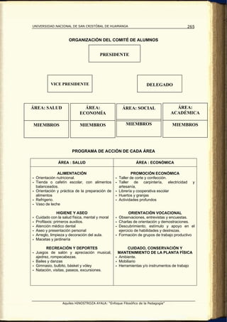 UNIVERSIDAD NACIONAL DE SAN CRISTÓBAL DE HUAMANGA                                          265


                       ORGANIZACIÓN DEL COMITÉ DE ALUMNOS


                                         PRESIDENTE




            VICE PRESIDENTE                                           DELEGADO




ÁREA: SALUD                    ÁREA:                   ÁREA: SOCIAL                   ÁREA:
                             ECONOMÍA                                               ACADÉMICA

MIEMBROS                      MIEMBROS                   MIEMBROS                   MIEMBROS




                         PROGRAMA DE ACCIÓN DE CADA ÁREA

                 ÁREA : SALUD                                  ÁREA : ECONÓMICA

              ALIMENTACIÓN                                   PROMOCIÓN ECONÓMICA
- Orientación nutricional.                         - Taller de corte y confección.
- Tienda o cafetín escolar, con alimentos          - Taller de carpintería, electricidad        y
  balanceados.                                       artesanía,
- Orientación y práctica de la preparación de      - Librería y cooperativa escolar
  alimentos                                        - Huertos y granjas
- Refrigerio.                                      - Actividades profundos
- Vaso de leche

                  HIGIENE Y ASEO                           ORIENTACIÓN VOCACIONAL
-   Cuidado con la salud física, mental y moral    - Observaciones, entrevistas y encuestas.
-   Profilaxis: primeros auxilios.                 - Charlas de orientación y demostraciones.
-   Atención médico dental                         - Descubrimiento, estímulo y apoyo en el
-   Aseo y presentación personal                     ejercicio de habilidades y destrezas.
-   Arreglo, limpieza y decoración del aula.       - Formación de grupos de trabajo productivo
-   Macetas y jardinería

        RECREACIÓN Y DEPORTES                             CUIDADO, CONSERVACIÓN Y
- Juegos de salón y apreciación musical,            MANTENIMIENTO DE LA PLANTA FÍSICA
  ajedrez, rompecabezas.                           - Ambiente.
- Bailes y danzas                                  - Mobiliario
- Gimnasio, bulbito, básket y vóley                - Herramientas y/o instrumentos de trabajo
- Natación, visitas, paseos, excursiones.




                   Aquiles HINOSTROZA AYALA: “Enfoque Filosófico de la Pedagogía”
 