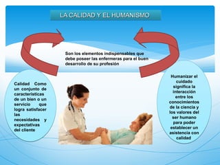 LA CALIDAD Y EL HUMANISMO




                    Son los elementos indispensables que
                    debe poseer las enfermeras para el buen
                    desarrollo de su profesión

                                                               Humanizar el
                                                                  cuidado
Calidad Como
un conjunto de                                                  significa la
                                                                interacción
características
                                                                 entre los
de un bien o un
                                                              conocimientos
servicio     que
                                                              de la ciencia y
logra satisfacer
las                                                           los valores del
                                                                ser humano
necesidades y
                                                                para poder
expectativas
                                                               establecer un
del cliente
                                                              asistencia con
                                                                  calidad
 