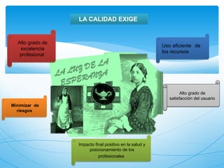 LA CALIDAD EXIGE


  Alto grado de
                                                         Uso eficiente de
   excelencia                                            los recursos
   profesional




                                                                  Alto grado de
                                                            satisfacción del usuario
Minimizar de
  riesgos




                  Impacto final positivo en la salud y
                       posicionamiento de los
                            profesionales
 
