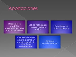 Utilización de
                    Uso de tecnologías
     modelos                                   Concepto de
                     para administrar
matemáticos para                              sistema abierto
                          mejor
tomar decisiones


          Concepción de la
          empresa como un
                                    Enfoque
          conglomerado de
                                multidisciplinario.
             objetivos y
            motivaciones.
 