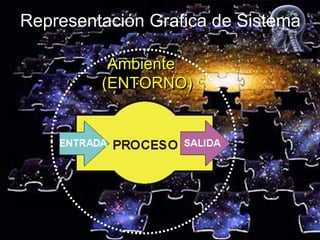 Representación Grafica de Sistema

          Ambiente
         (ENTORNO)
 