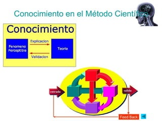 Conocimiento en el Método Científico
 