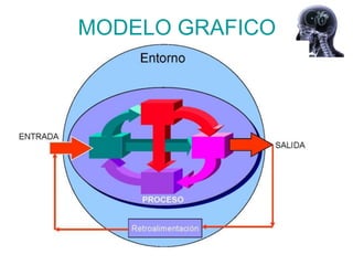 MODELO GRAFICO
 