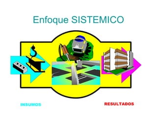 Enfoque SISTEMICO
 