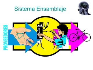 Sistema Ensamblaje
 