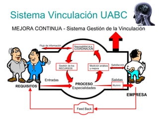 Sistema Vinculación UABC
 