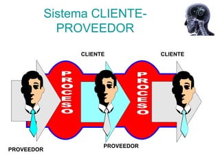 Sistema CLIENTE-
              PROVEEDOR
                 CLIENTE           CLIENTE




                       PROVEEDOR
PROVEEDOR
 