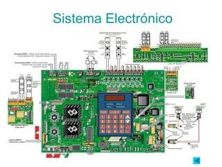 Sistema Electrónico
 